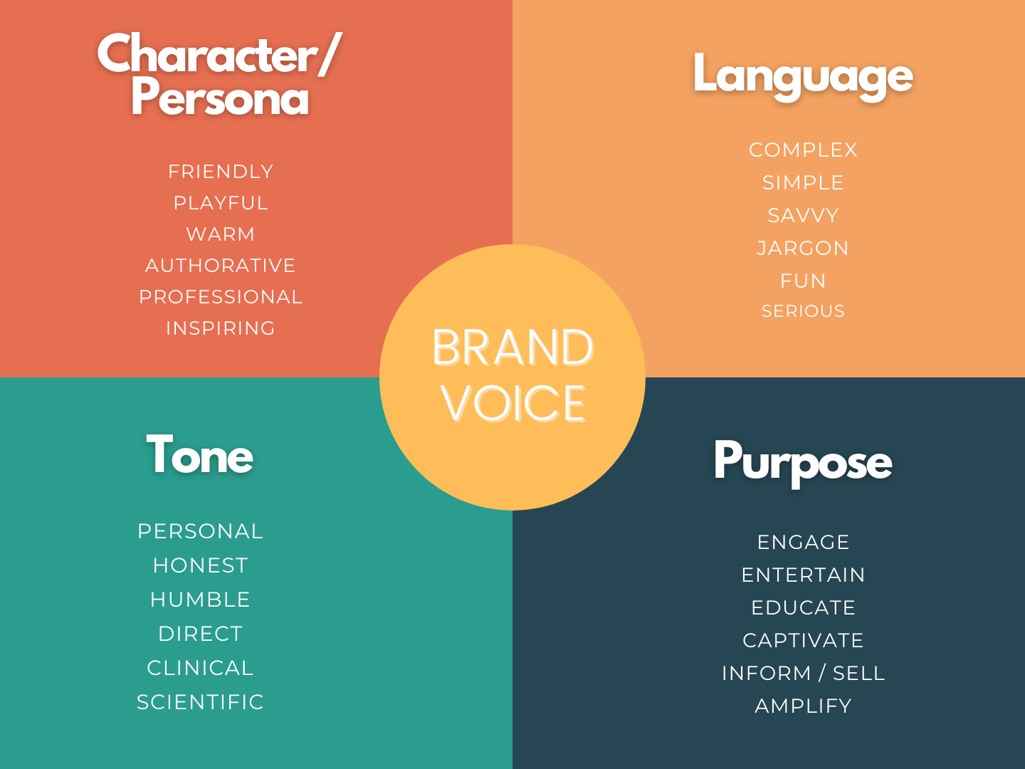 Brand Voice for Good Social Media Branding