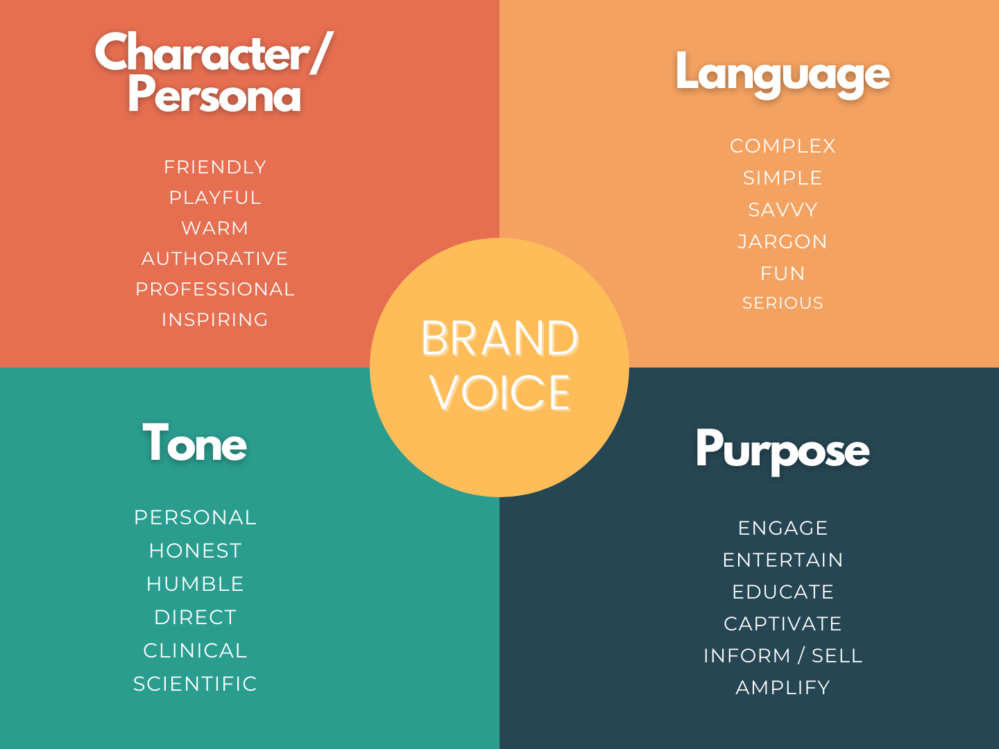 Language of Social Media - Branding For The People