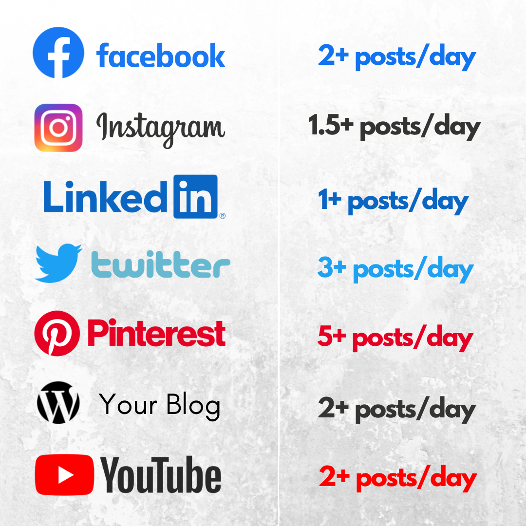 Social Media Post Frequency for Good Social Media Branding