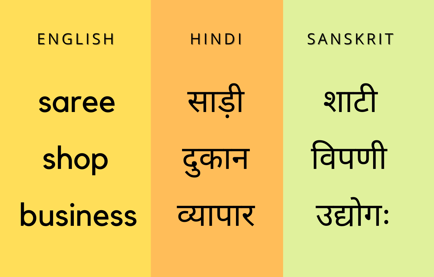 best saree business names onomatology