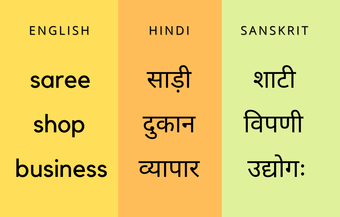 Sanskrit Names For Saree Business